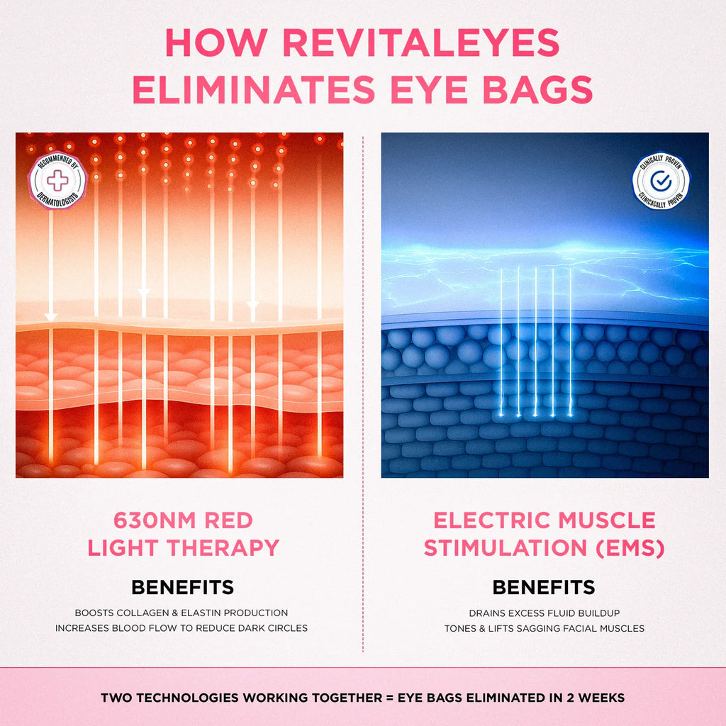 RevitalEyes® 2-in-1 Red Light Therapy + EMS To Erase Eye Bags